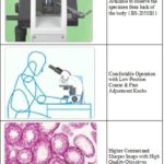 BUM260LCD Upright Biological Microscope with LCD