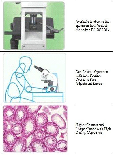 BUM260LCD Upright Biological Microscope with LCD