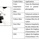 BMU500 Metallurgical Upright Reflected/Transmitted BF/DF/Pol Microscope with 50x-1000x Magnification-10550