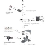 BMU500 Metallurgical Upright Reflected/Transmitted BF/DF/Pol Microscope with 50x-1000x Magnification-10543
