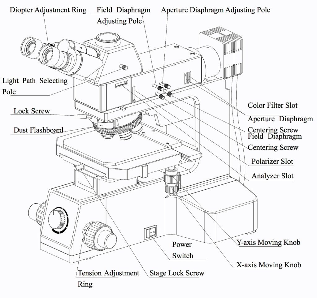 BMU900 Advanced Metallurgical Microscope-10783