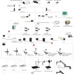 BSM500 Stereo Zoom Microscope
