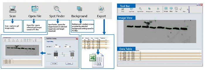 Powerful software features