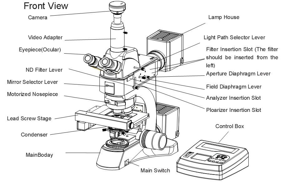 BMU500A Fully Motorized Auto-Focus Metallurgical Microscope-10734