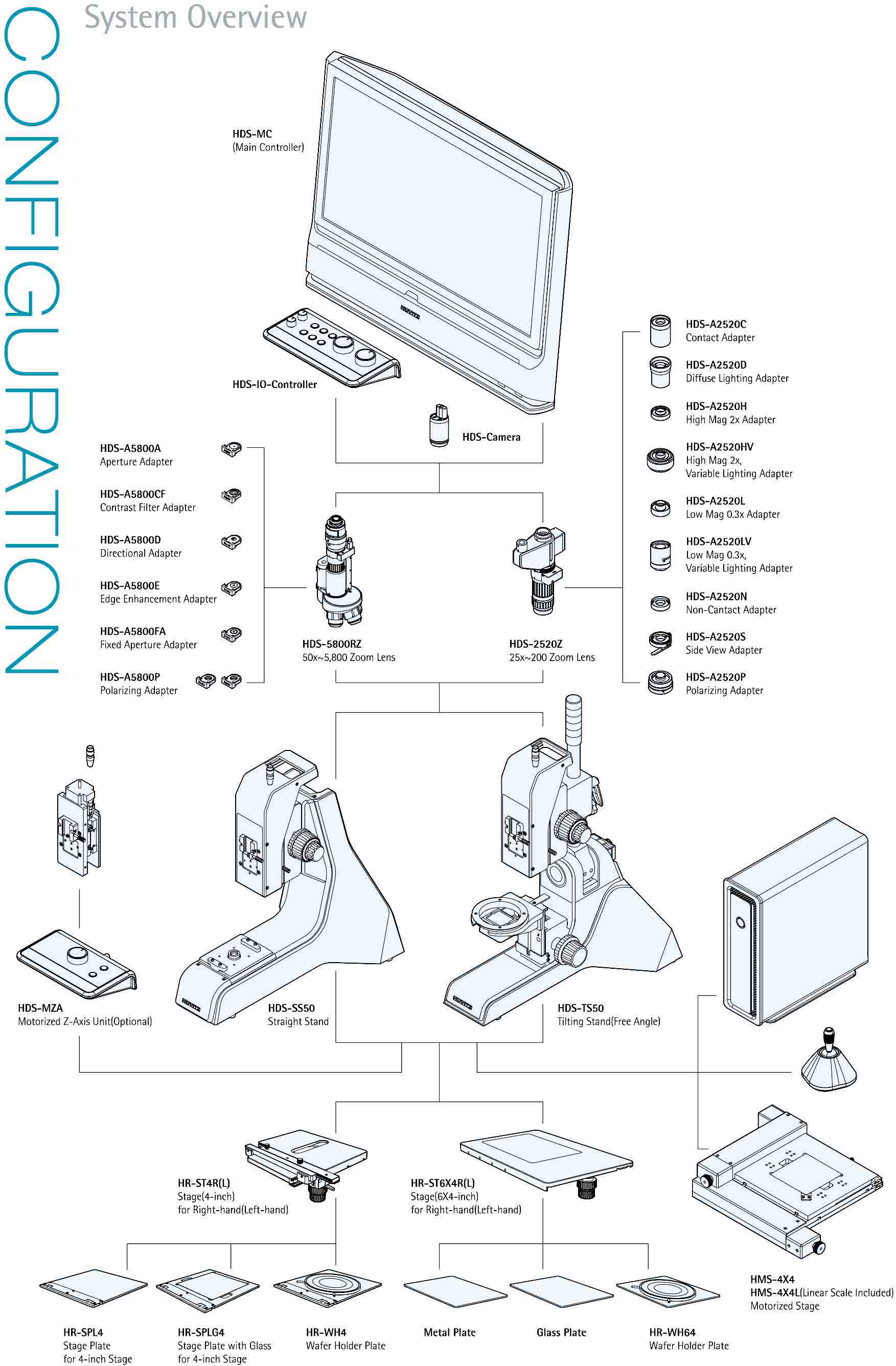 Huvitz/hds5800x-12_system_overview.jpg