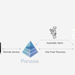 Panasis Imaging Software