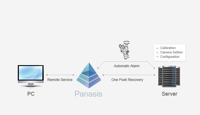 Panasis Imaging Software