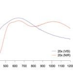 BIVM500NIR Inspection Video Microscope