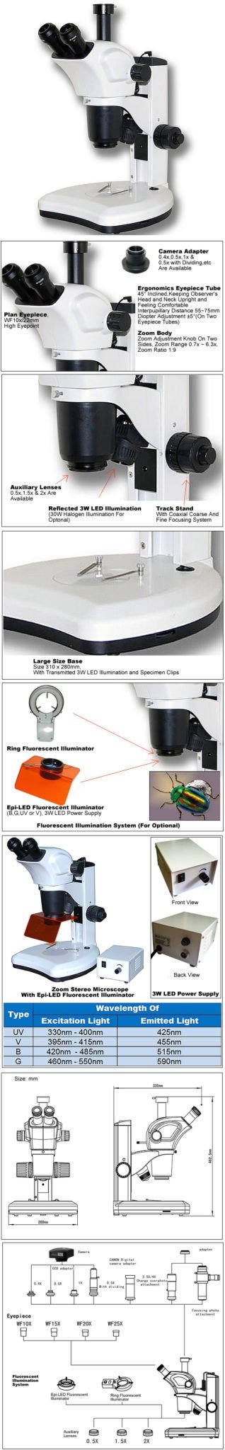 BSM300FLL Epi-Fluorescence LED Stereoscope