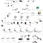 BSM500P Stereo Zoom Microscope with Episcopic Illumination