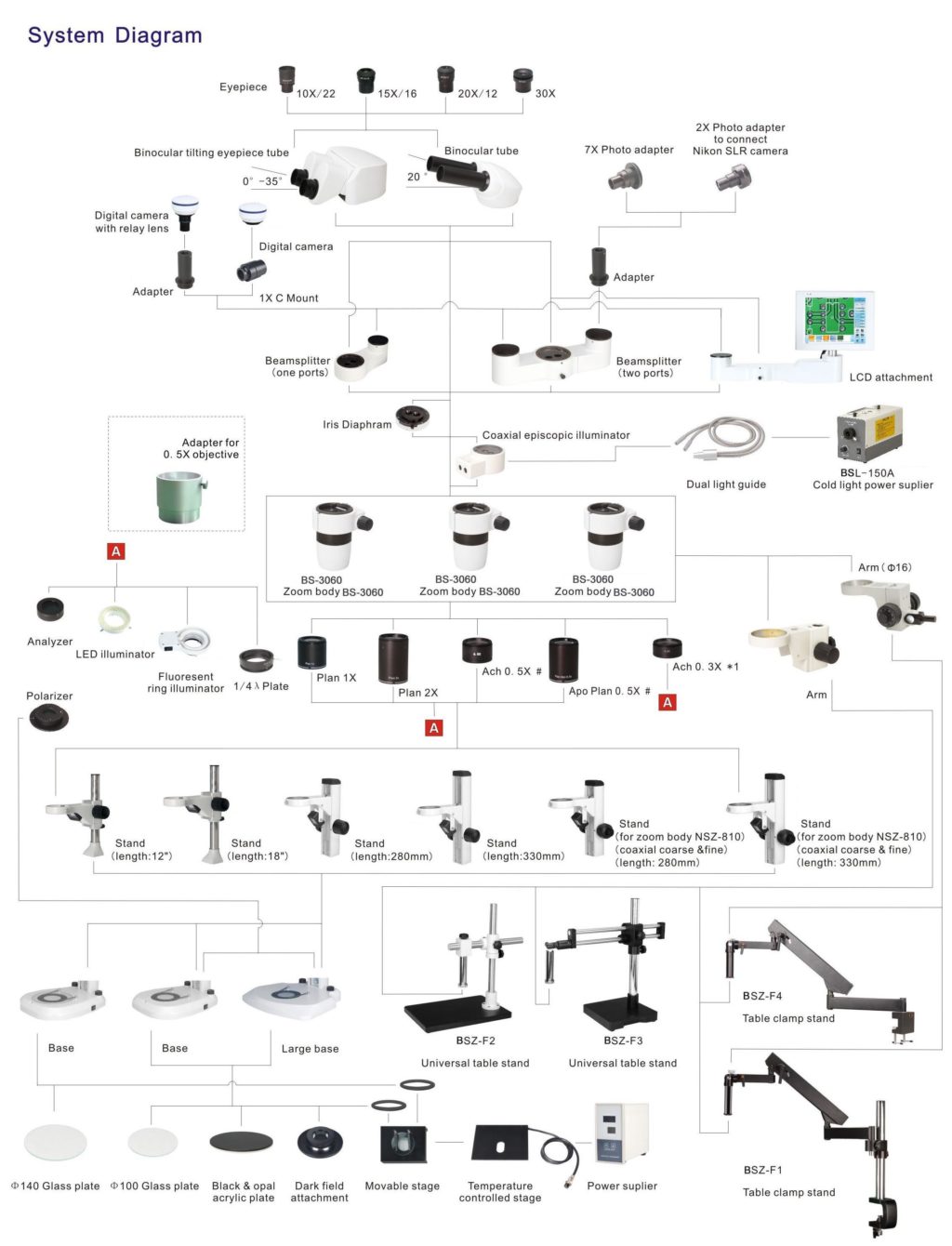 BSM500P Stereo Zoom Microscope with Episcopic Illumination