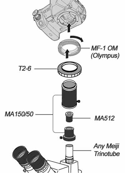 Digital SLR Camera adapters for Nikon /Canon /Olympus cameras and Meiji Techno Microscopes