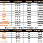 Single-band Fluorescence Filters
