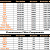 Dual- & Multi-band Fluorescence Filters