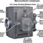 Epi-fluorescent Illumination Alignment Slide
