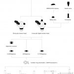 BSM300 flow chart