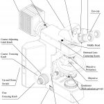 BPM800 PolarizedMicroscope Components