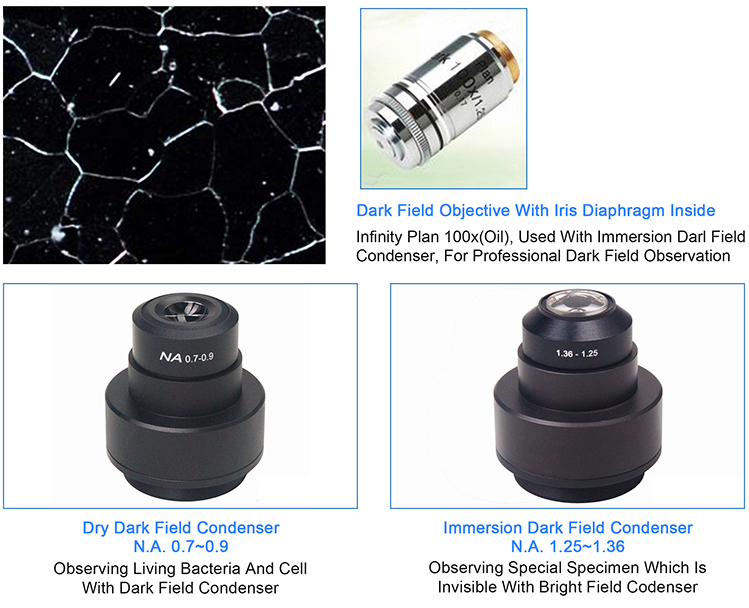 BMU500DF DF obj lenses