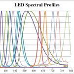 5-Channel LED Fluorescence Illumination Attachment BIA-FL-IS5-96294