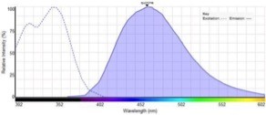 spectrum