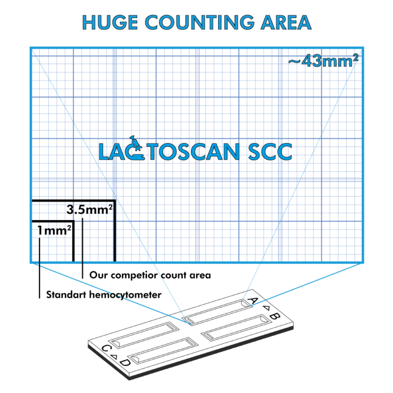 FLUORESCENT SOMATIC CELL COUNTER  LactoScan BSCC-500 - Image 14