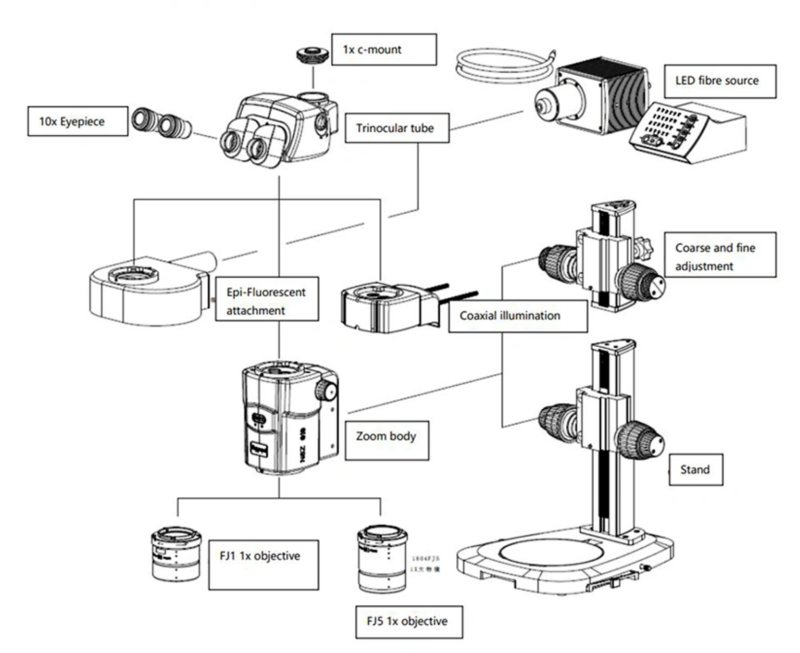 BSM1350 Stereo Microscope with 18:1 Zoom Ratio and OIC Imaging - Image 18